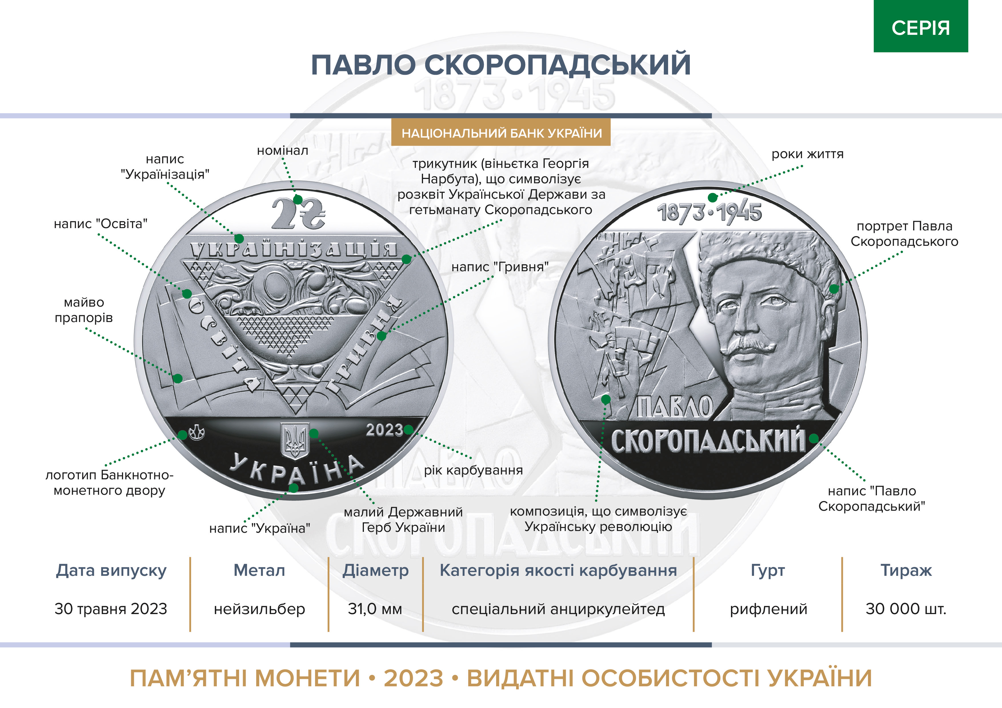 30 Мая 2023 года введена в обращение монета Павел Скоропадский (Павел Скоропадский) номиналом 2 грн 30 Мая 2023 года введена в обращение монета Павел Скоропадский (Павел Скоропадский) номиналом 2 грн